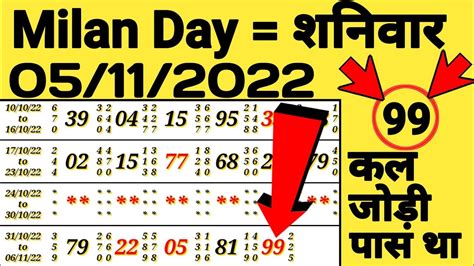 milan day matka chart open|milan day chart today.